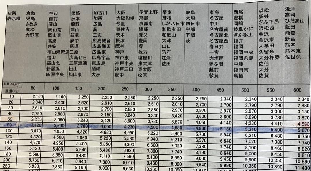 芳賀 スロット北斗の拳 宿命　不要機　実機