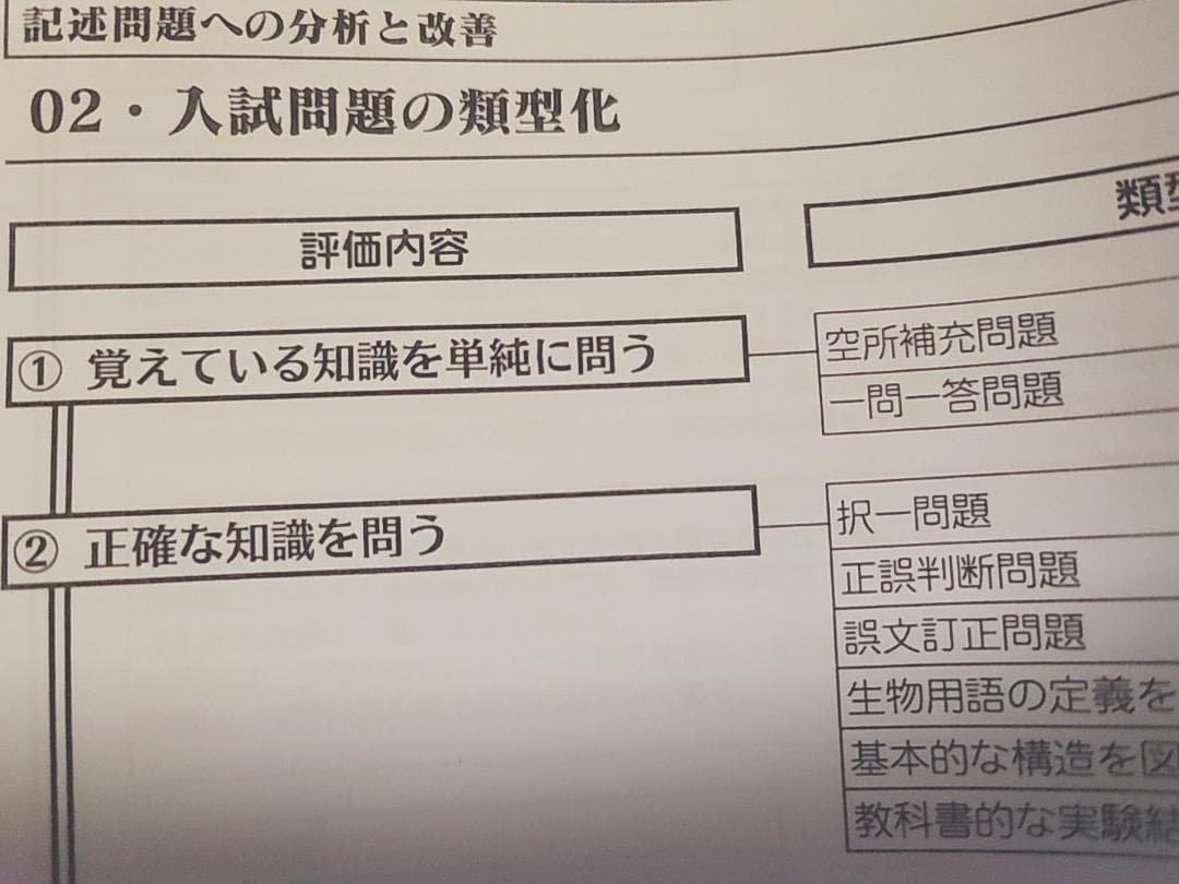 駿台の最新朝霞先生の生物特別講義記述問題への分析と改善フルセット　鉄緑会　河合塾