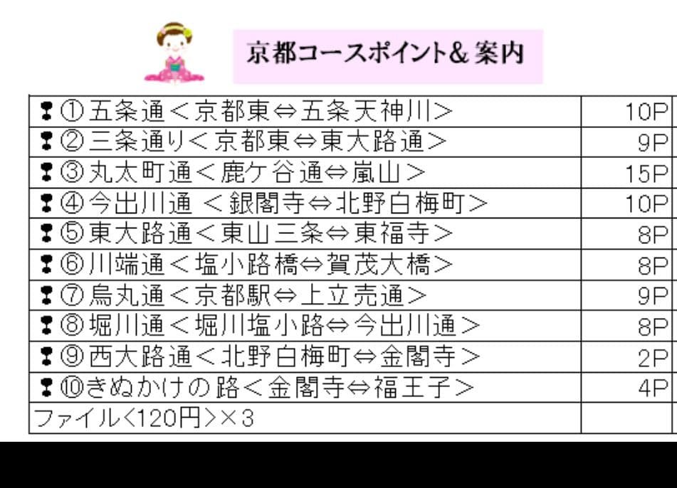 バスガイド教本　京都