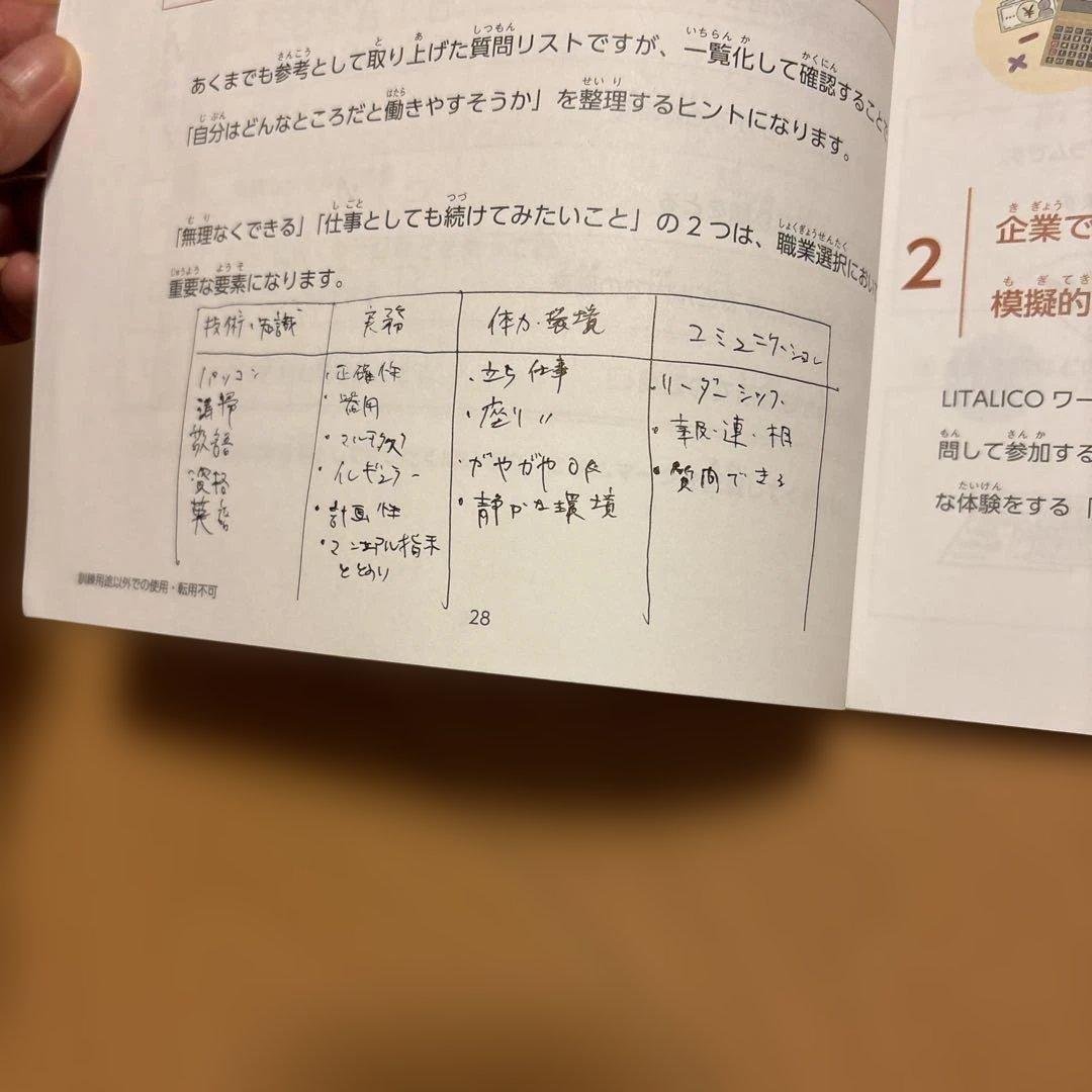 リタリコ　LITALICOワークス　最新テキスト全6冊